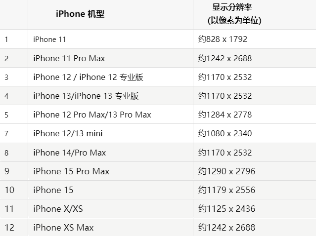 苹北川果维修分享iPhone主屏幕壁纸显得模糊怎么办