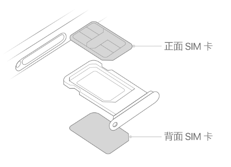 北川苹果15维修分享iPhone15出现'无SIM卡'怎么办