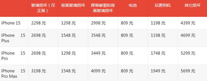 北川苹果15维修站中心分享修iPhone15划算吗