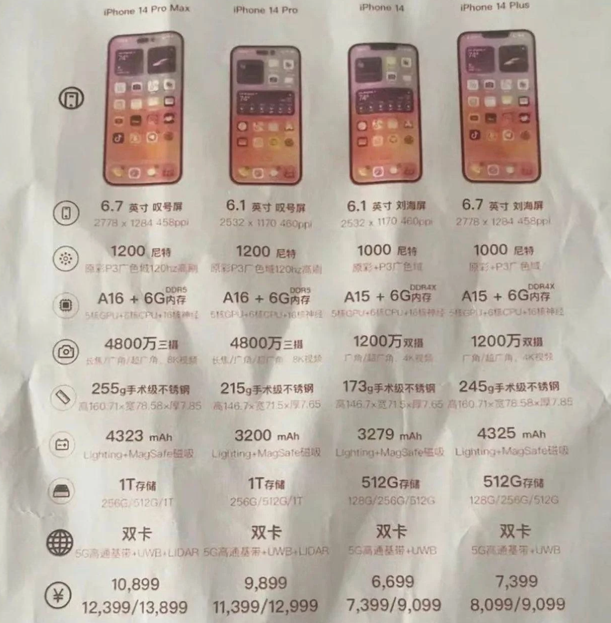 北川苹果14维修分享苹果 iPhone 14 预售价现身 