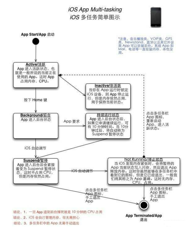 北川苹果手机维修分享iPhone 为什么不加大内存 
