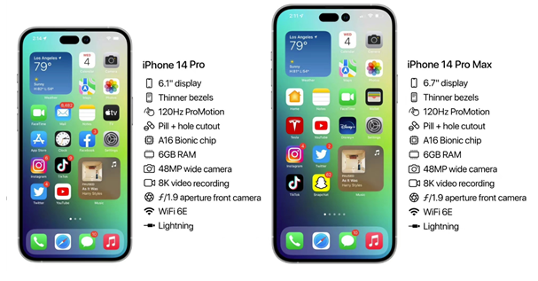 北川苹果14维修分享iPhone 14具体参数汇总 