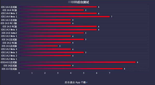 北川苹果手机维修分享iOS14.5beta1续航怎么样 
