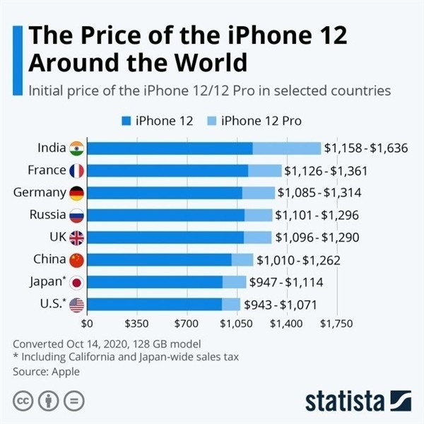 北川苹果手机维修分享哪个购买iPhone 12/12 Pro更便宜 