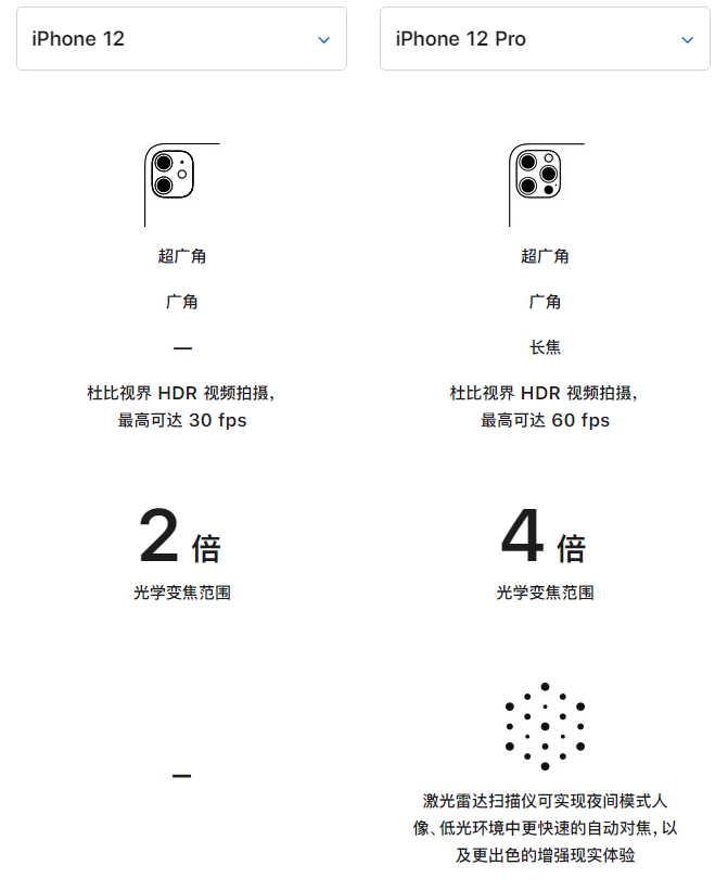 北川苹果手机维修分享苹果 iPhone 12 与 iPhone 12 Pro 选哪款 